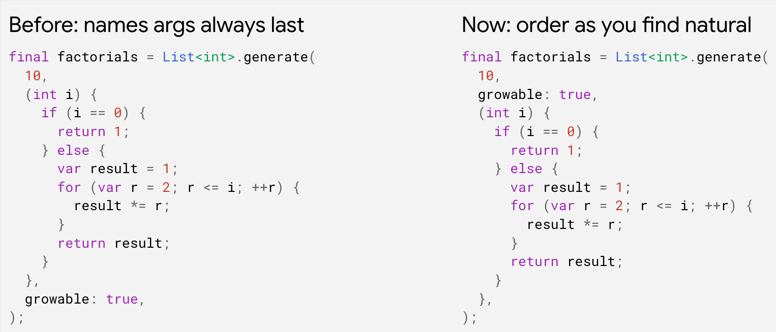 A code snippet showing named arguments placed anywhere in the argument list in Dart 2.17.